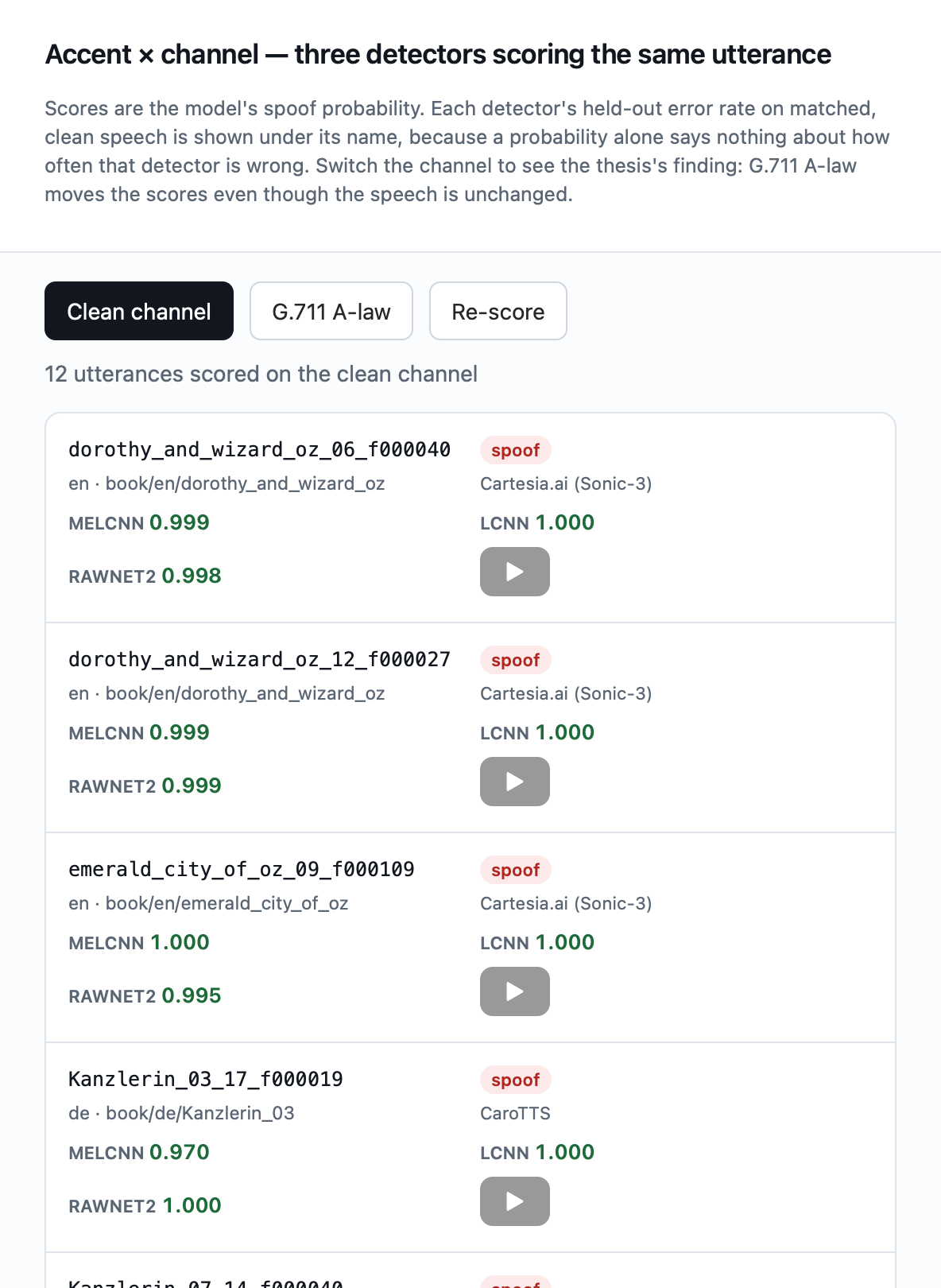 The demo page showing twelve utterances scored on the clean channel